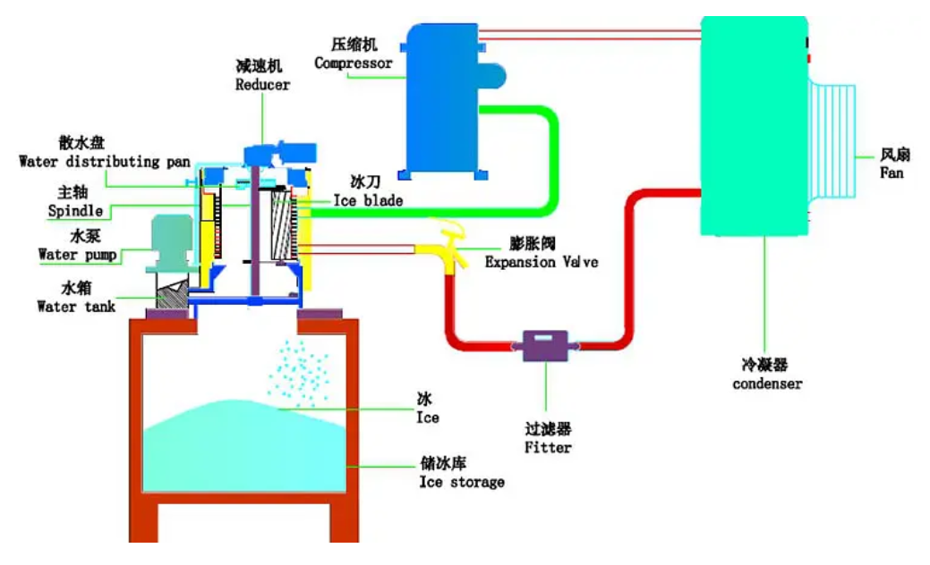 片冰机制冰原理图.png